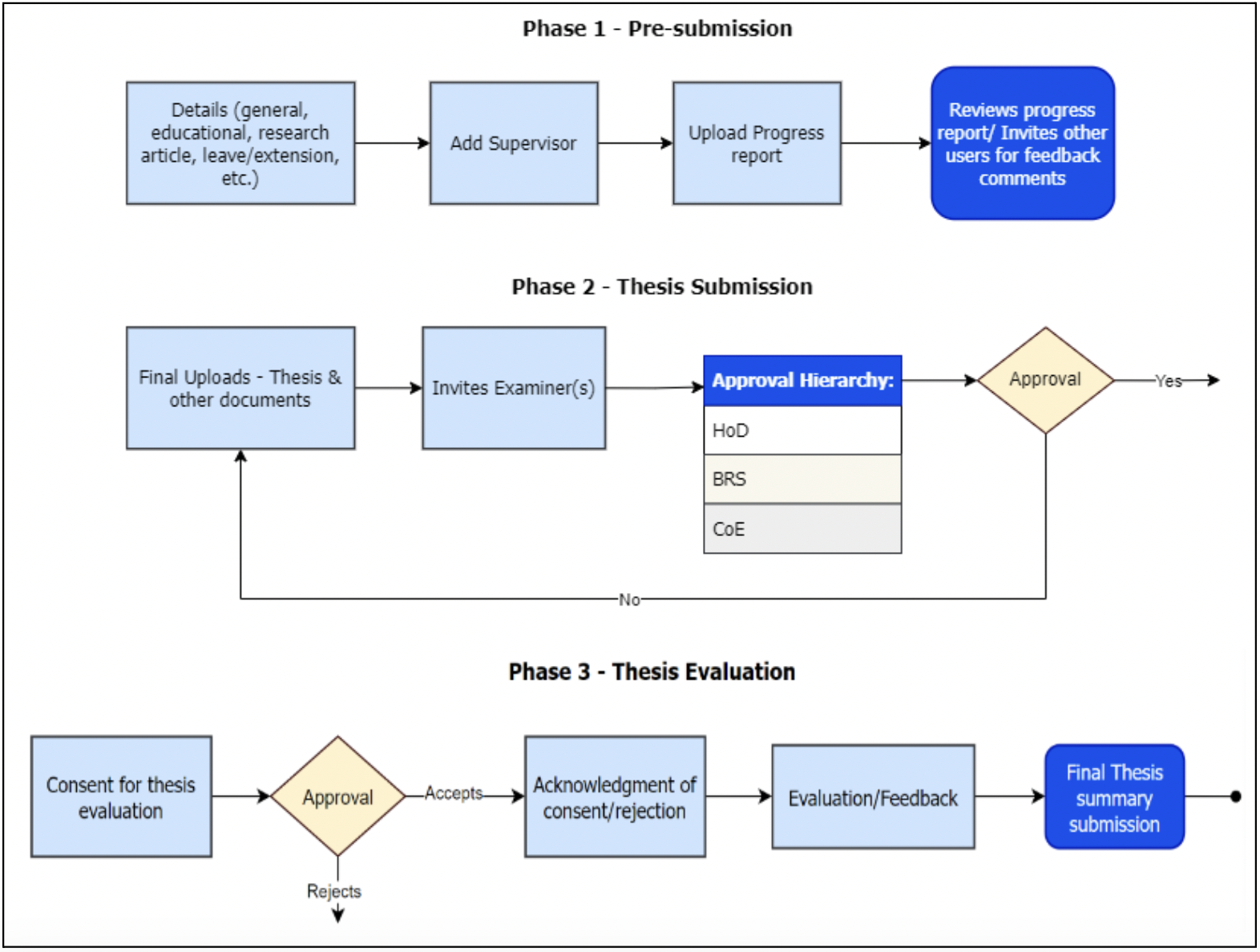 Activity Diagram