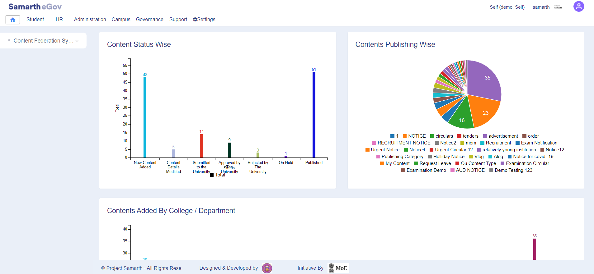 CFS Dashboard