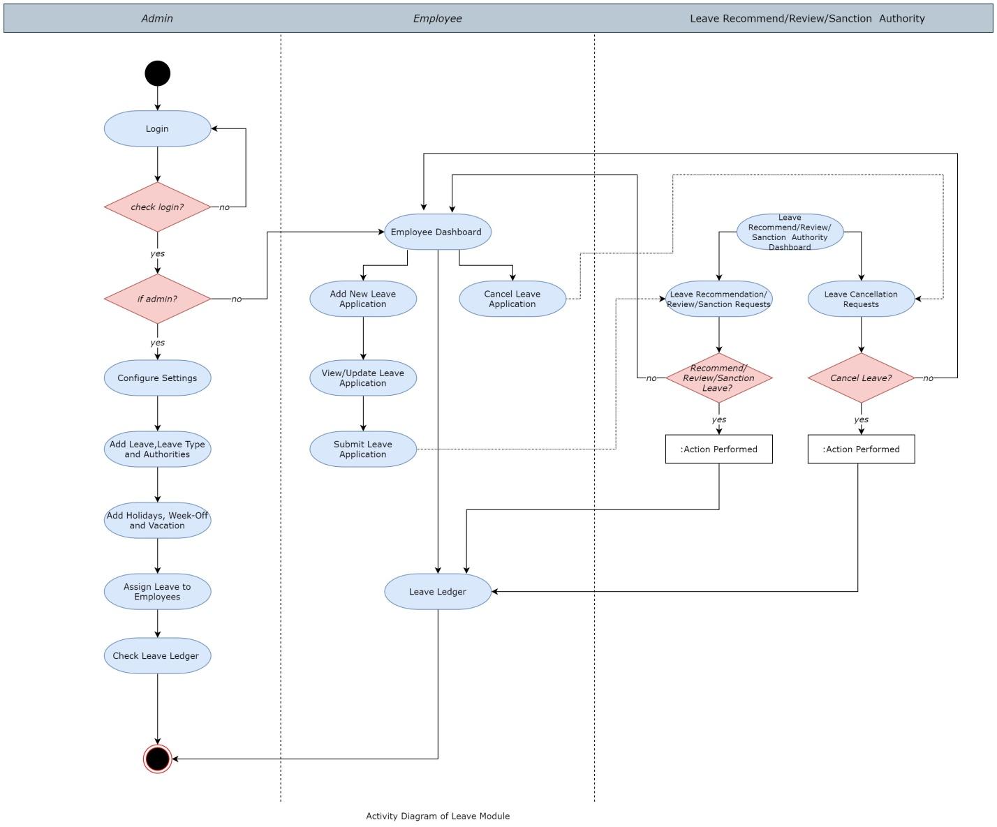 Leave Management System - Samarth