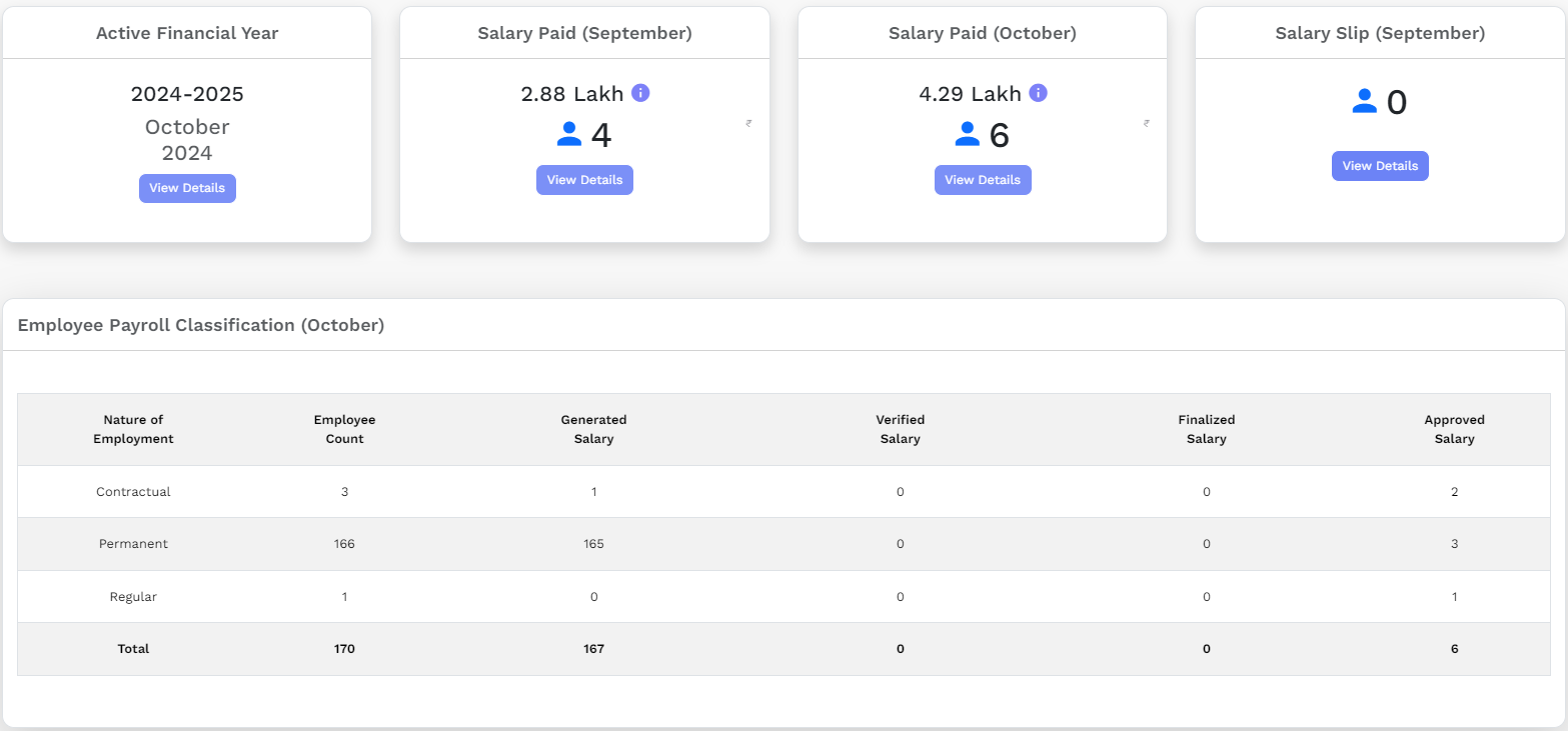 Payroll Dashboard