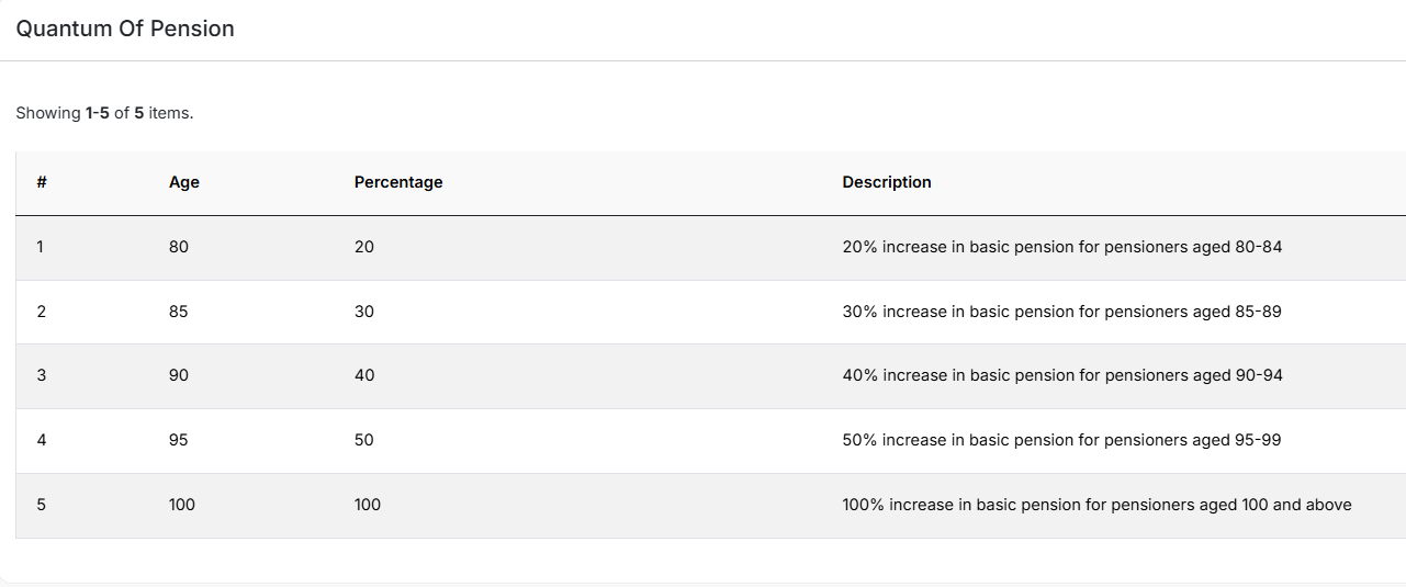 Pension Dashboard