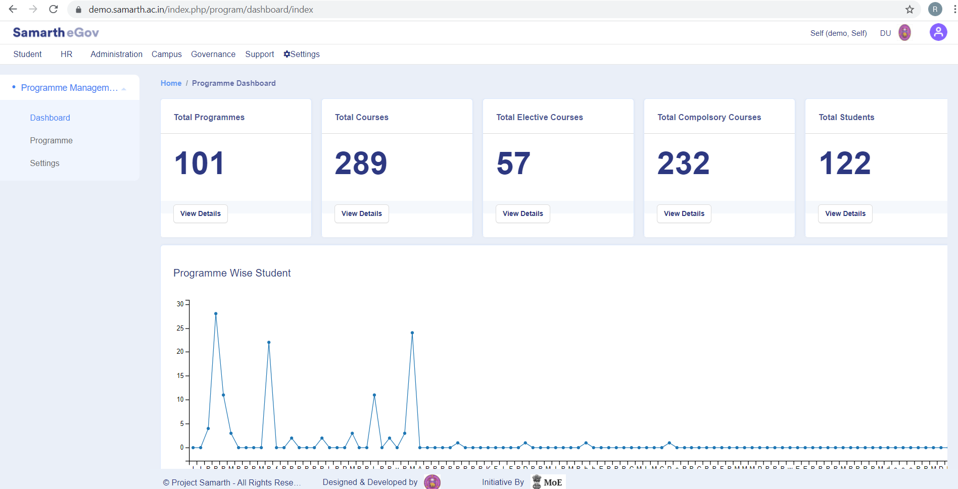 Programme Management - Dashboard