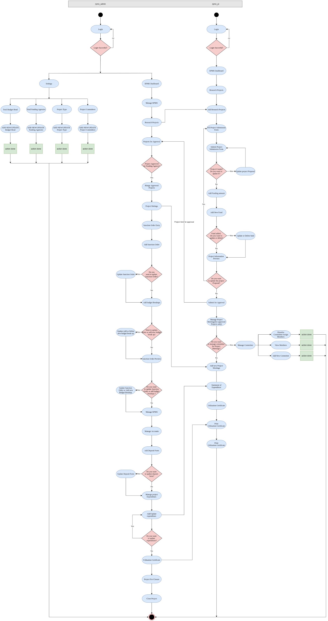 RPMS Activity Diagram