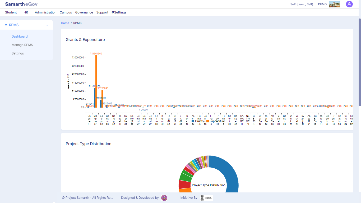 RPMS Dashboard