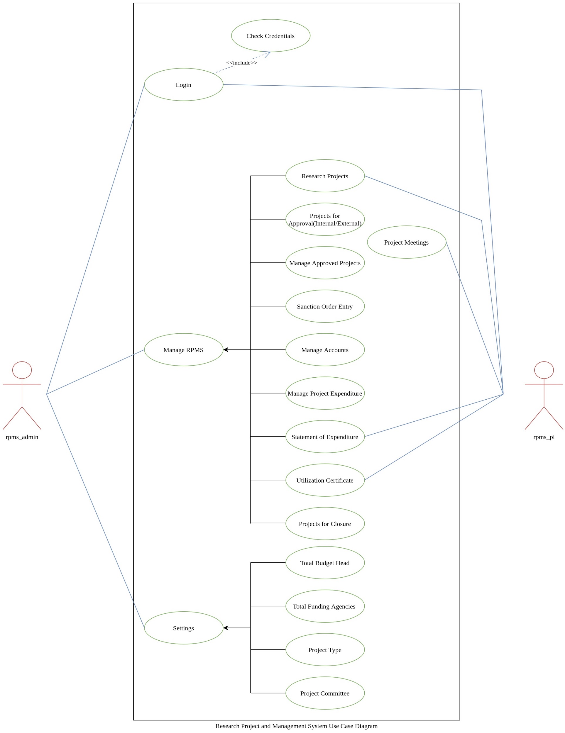 Human Resource Management System Use Case Diagram Fre