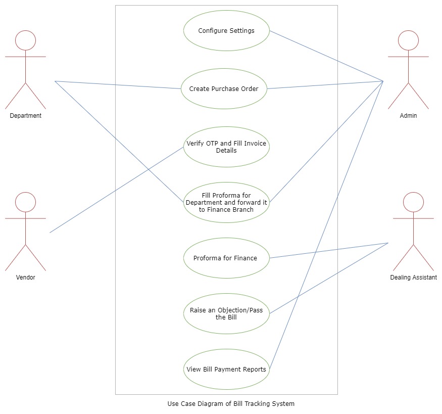 how-to-optimize-legislative-affairs-with-automated-bill-tracking